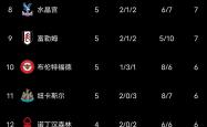 切尔西力克曼城，英超冠军榜单上升